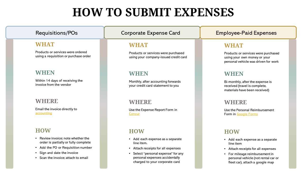 Thumbnail of expense reporting job aid